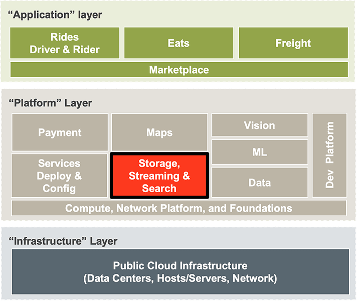 uber-tech-stack-re.png