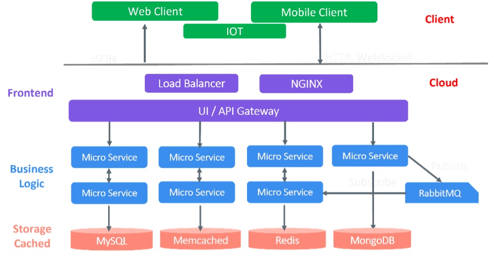 web-services-sr1-1.png