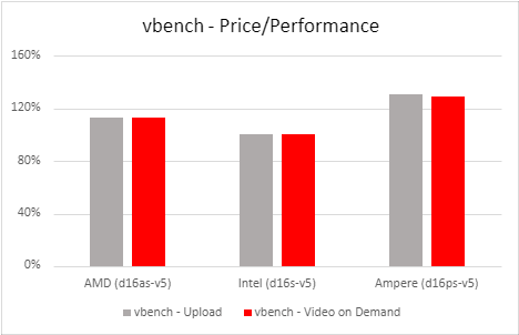 x264 on Azure Price Performance.png